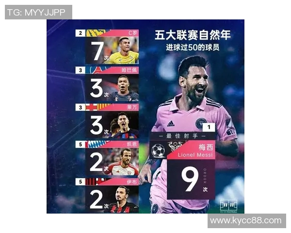 新赛季开局进球榜哈兰德狂轰35球紧随梅罗之后展现超强火力